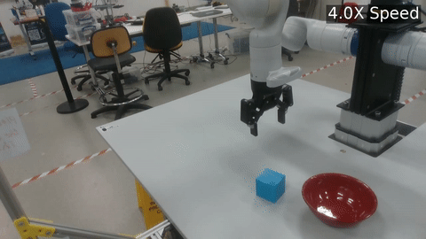 Imitation from Heterogeneous Demonstrations using Grounded Latent-Action World Models